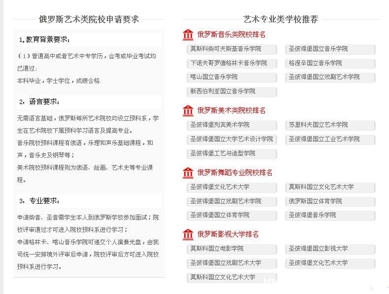 ����˹��ѧ��������רҵ