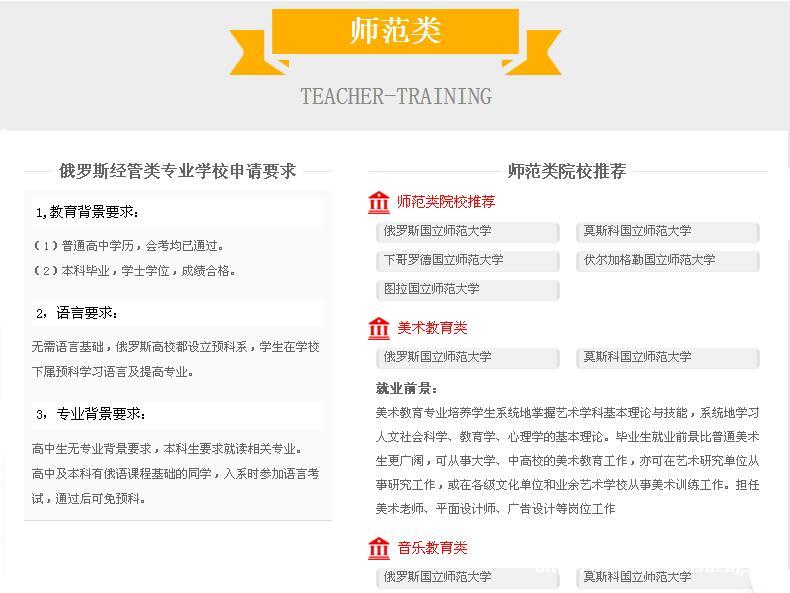 ����˹��ѧ��������רҵ