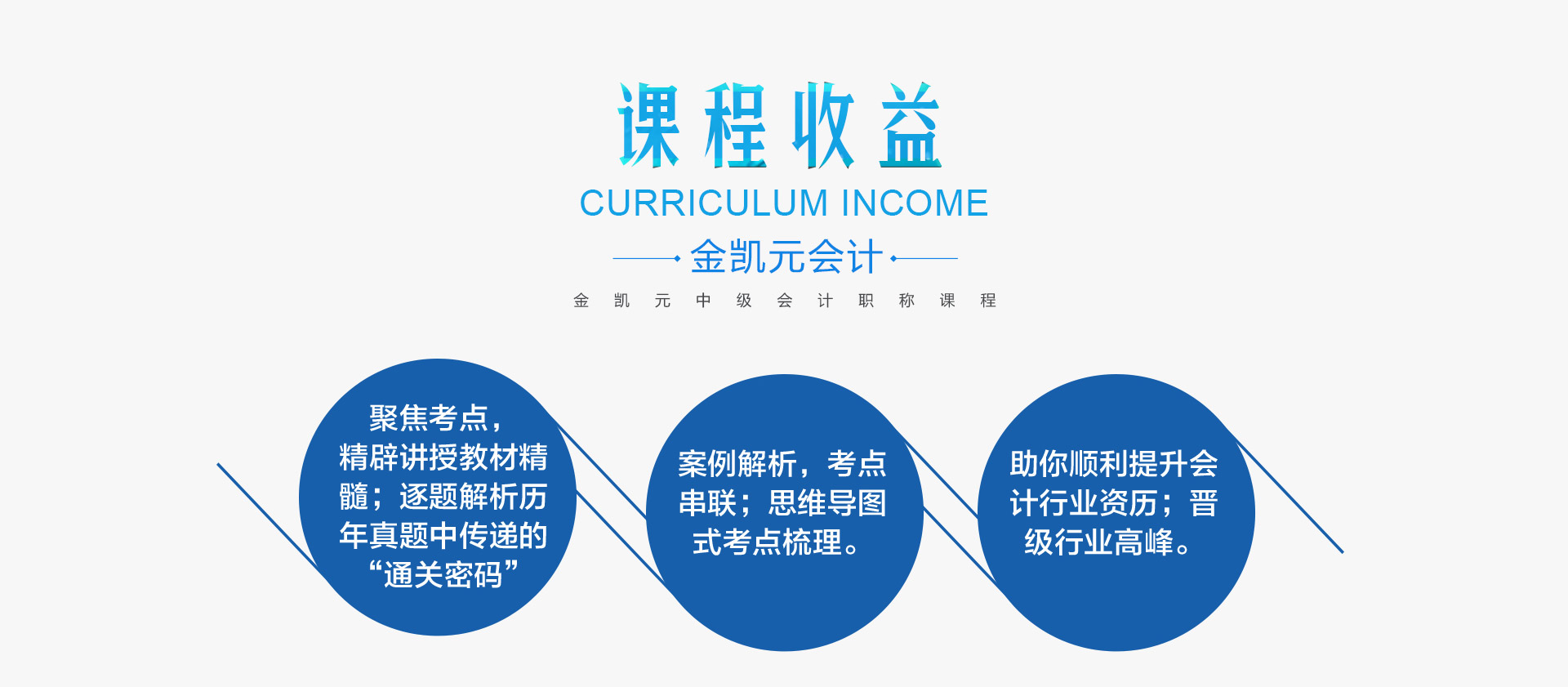 课程收益 课程收益