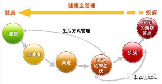 现代健康隐患检测与评估技术指导师培训班招生 现代健康隐患检测与评估技术指导师培训班招生