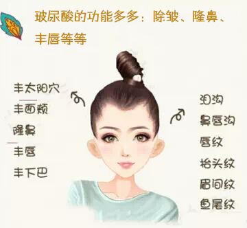 微整形培训学校是如何收费的 微整形培训学校是如何收费的