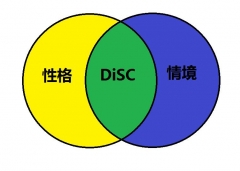 ΫDISCԸͨѧγ
